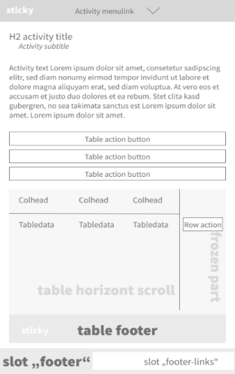 Datatable on mobile devices